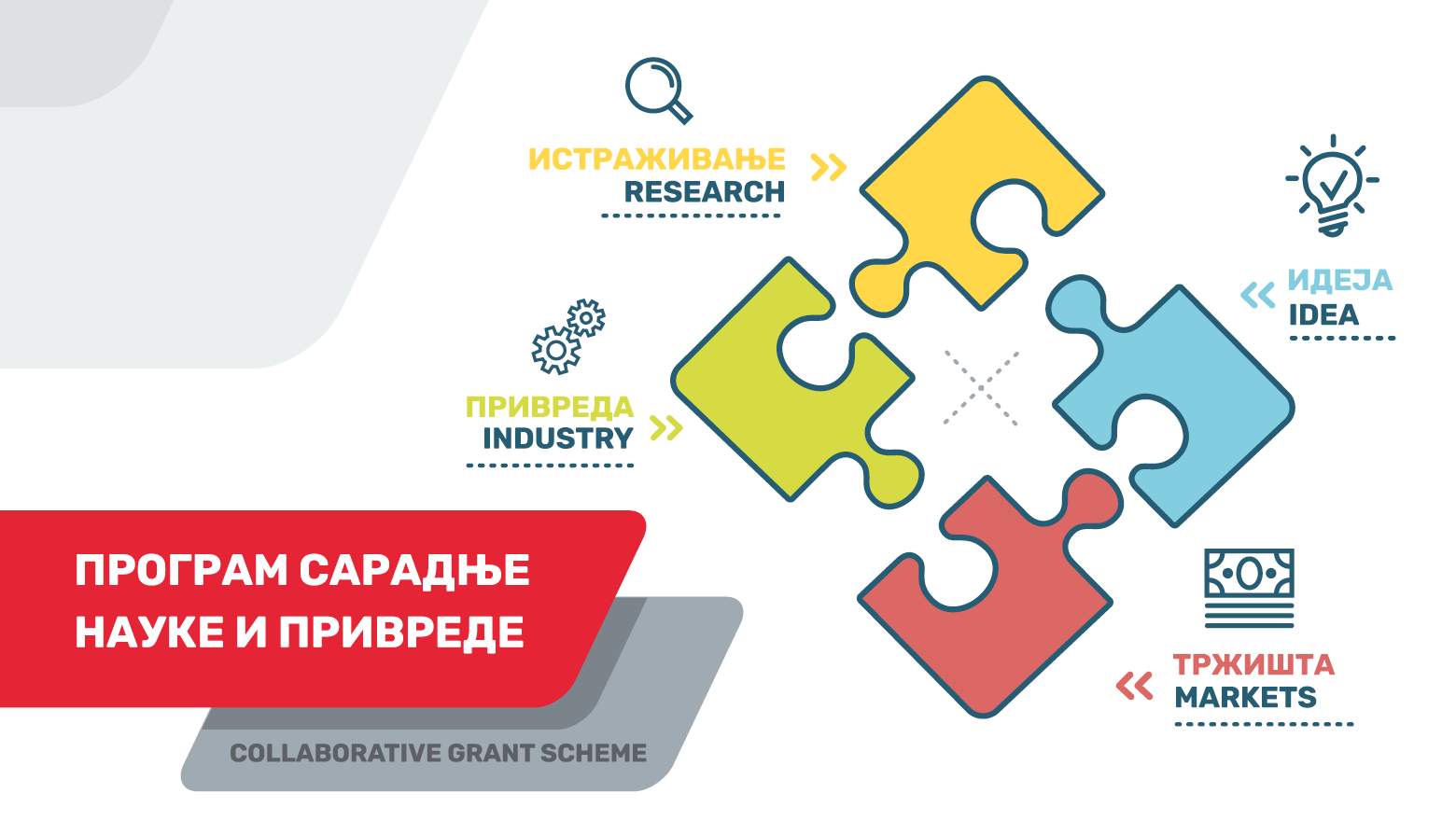Програм сарадње науке и привреде